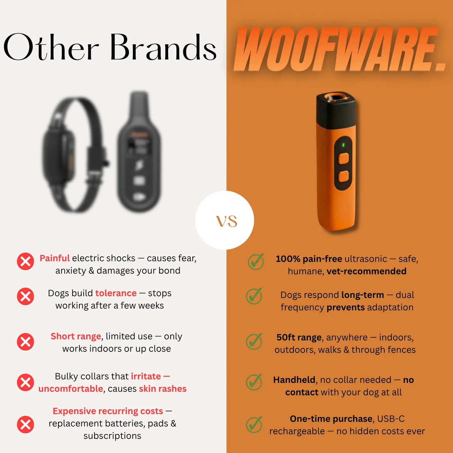 WOOFWARE. - Anti Barking Device