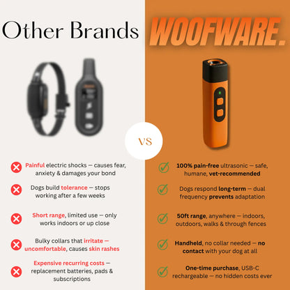 WOOFWARE. - Anti Barking Device